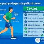 Prevención del dolor de espalda al correr - infografía